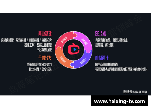 体育明星直播带货热潮兴起 揭秘他们如何引领消费新风尚